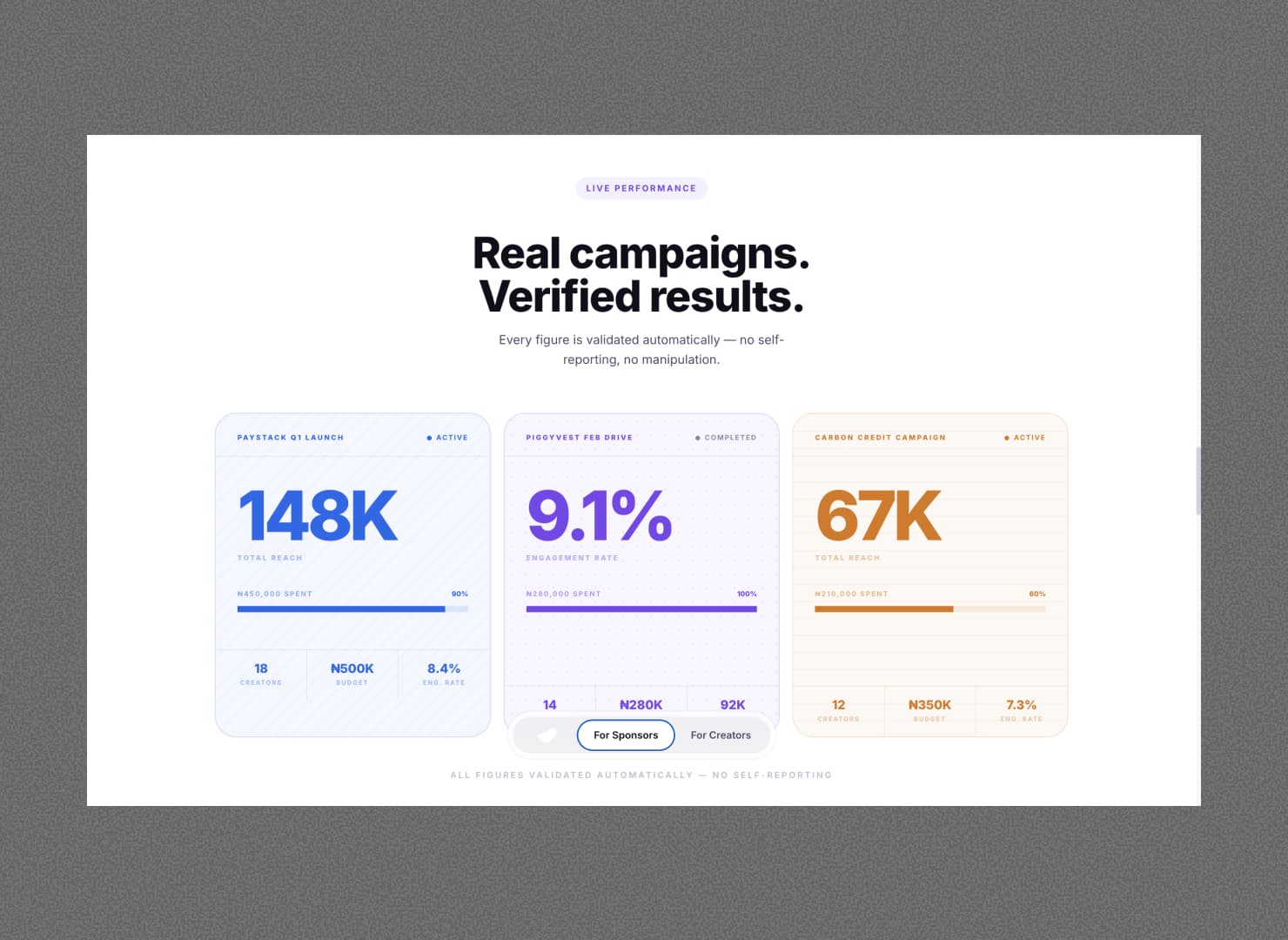 Varmply sponsors page hero — deep blue (#2563EB) full-bleed background with headline 'Creator campaigns with full accountability.', three trust badges (Escrow-protected budget, Auto-validated submissions, Pay for results only), and a browser mockup of the campaign dashboard in the foreground