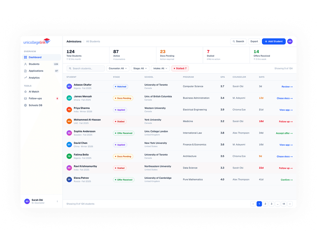 Unicollegelink: AI admissions intelligence dashboard preview