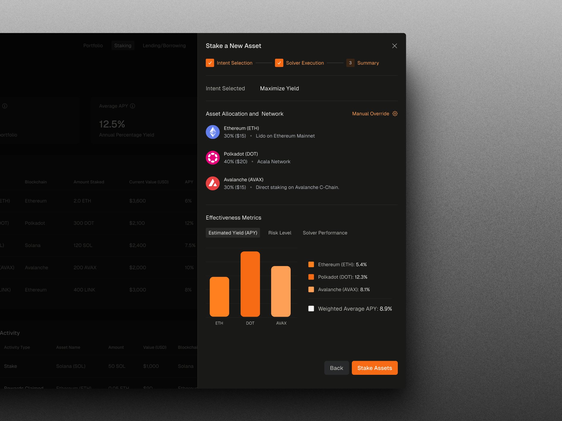 SpoonFi execution confirmation screen — a clean summary card in the centre of the screen showing: 'Staking 2.4 ETH across 3 networks to maximise yield', three protocol rows each showing protocol name, chain icon, amount allocated, and projected APY contribution, a total projected APY of 8.4%, and an estimated unlock date. A large 'Confirm & Stake' button at the bottom. A small disclaimer reads 'Your assets will be managed by solver agents. You can withdraw after the lock period.'